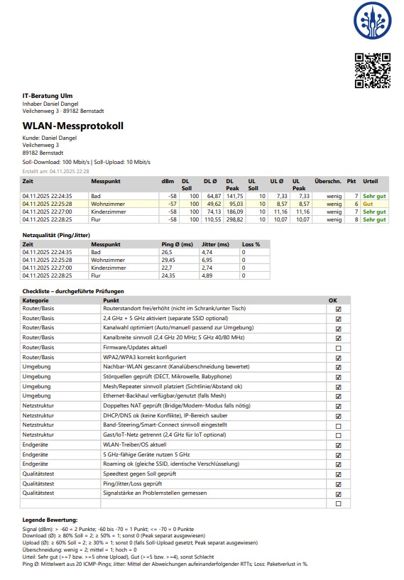 Ausschnitt aus dem PDF Report